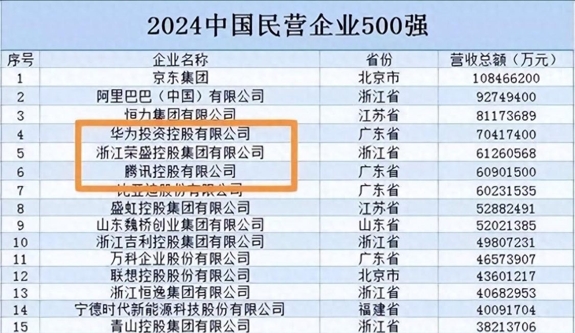 必发官网-中国又一黑马诞生!年入6126亿远超腾讯小米,三年级毕业的他凭啥